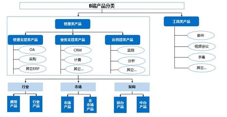 教育咨詢服務(wù)的B端管理產(chǎn)品 多維度視角下的應(yīng)用與價(jià)值